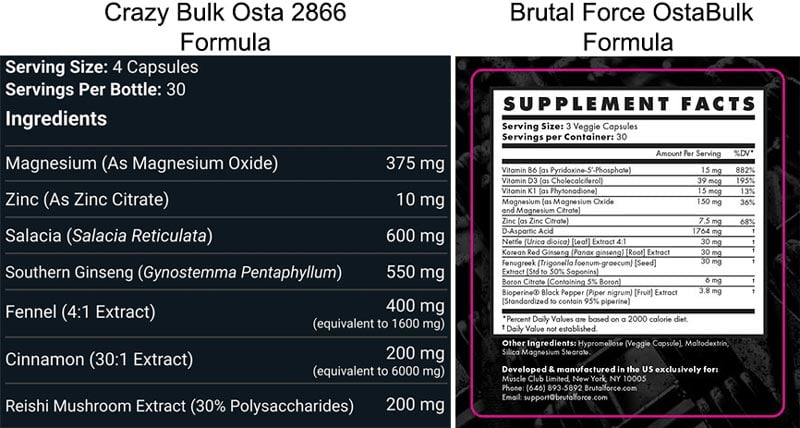 CrazyBulk Osta-2866 & BrutalForce OstaBulk Formula